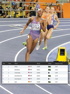 Image post by @flotrack on Instagram