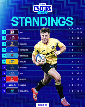 Image post by @superrugby on Instagram