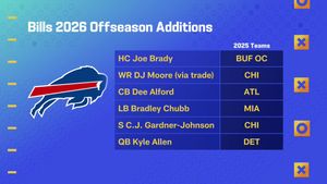 Image post by @gmfb on Twitter