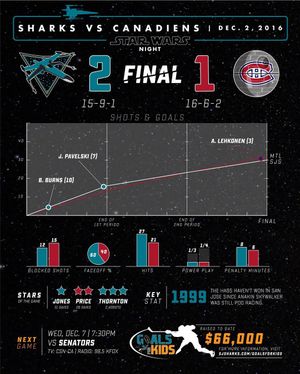 Image post by @sanjosesharks on Instagram
