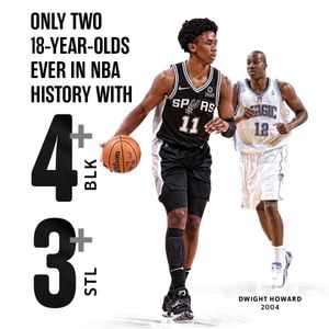 Image post by @onpointbasketball on Instagram