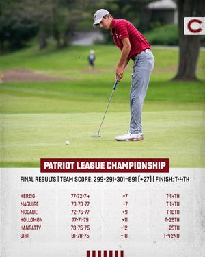 Image post by @ColgateGolf on Twitter