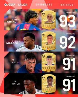 Image post by @laliga on Instagram