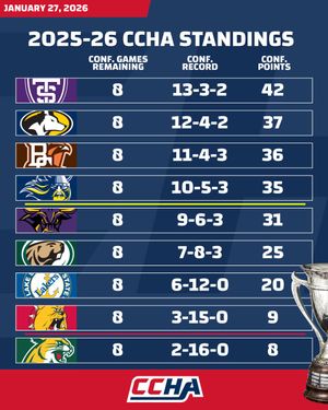 Image post by @CCHAHockey on Twitter