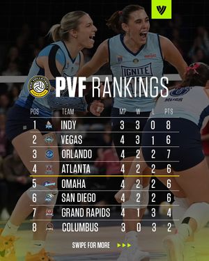 Image post by @volleyballworldusa on Instagram