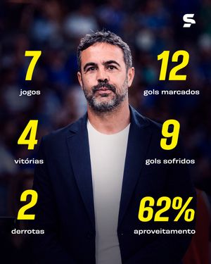 Image post by @sportv on Instagram