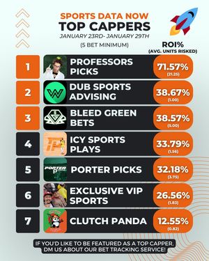 Image post by @sportsdatanow on Instagram