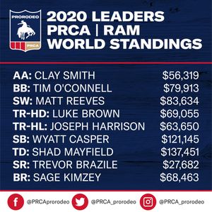 Image post by @prca_prorodeo on Instagram