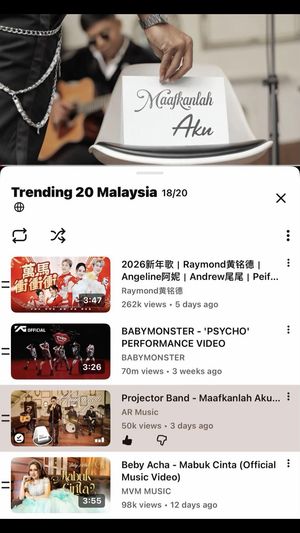Video post by @projectorbandofficial on TikTok