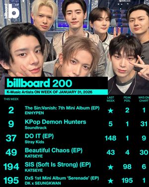 Image post by @billboard_korea on Instagram