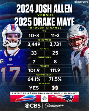 Image post by @nfloncbs on Instagram