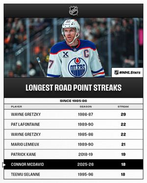 Image post by @nhlpr on Instagram