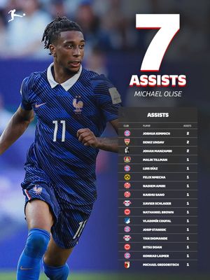 Image post by @bundesliga on Instagram