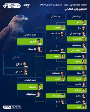 Image post by @beinsports on Instagram
