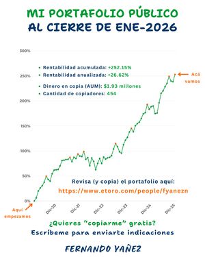Image post by @fernandoinversiones on Instagram