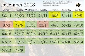 Image post by @cubuffsmgolf on Facebook