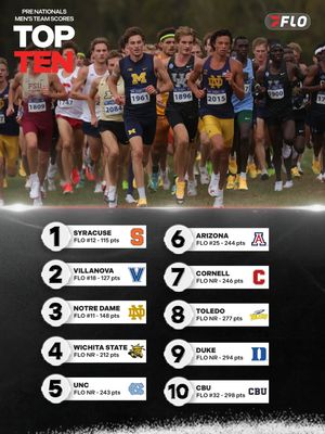 Image post by @flotrack on Instagram