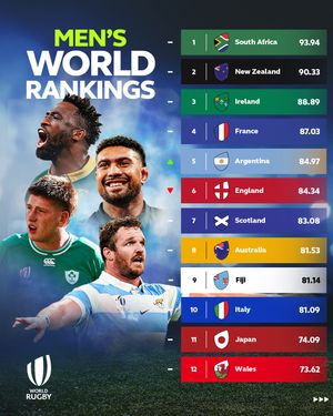 Image post by @worldrugby on Instagram