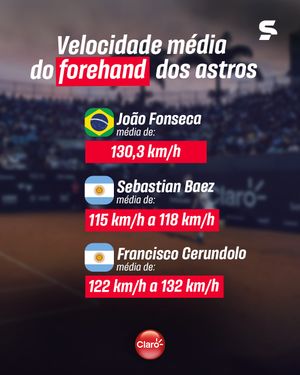 Image post by @sportv on Instagram