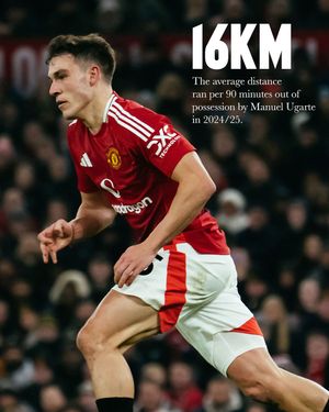 Image post by @manchesterunited on Instagram