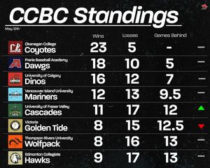 Image post by @ccbcofficial on Instagram