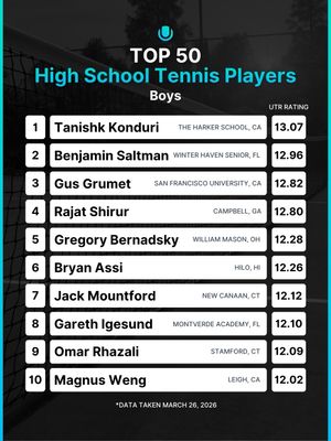 Video post by @utr_sports on TikTok