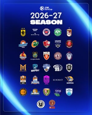 Image post by @eurocup on Instagram