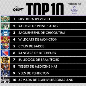 Image post by @lhjmq_qmjhl_ on Instagram
