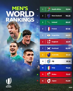 Image post by @worldrugby on Instagram