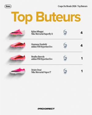 Image post by @prodirectsoccer_france on Instagram