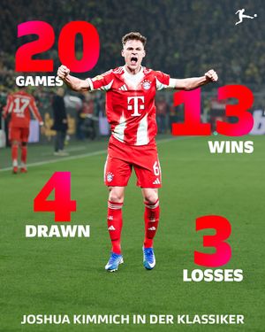 Image post by @bundesliga on Instagram