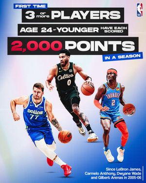 Image post by @NBA on Twitter