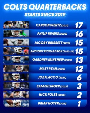Image post by @nflonprime on Instagram