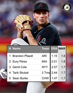 Image post by @justbaseballmedia on Instagram