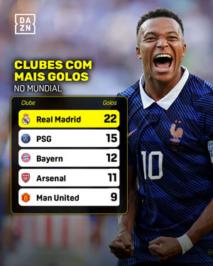 Image post by @daznportugal on Instagram