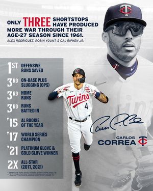 Image post by @Twins on Twitter