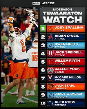 Image post by @insidelacrosse on Instagram