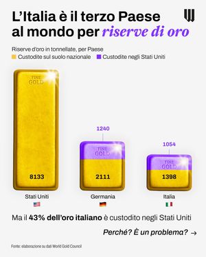 Image post by @will_ita on Instagram