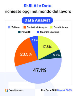 Image post by @datamasters.it on Instagram