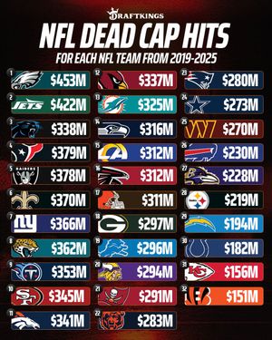 Image post by @DraftKings on Twitter