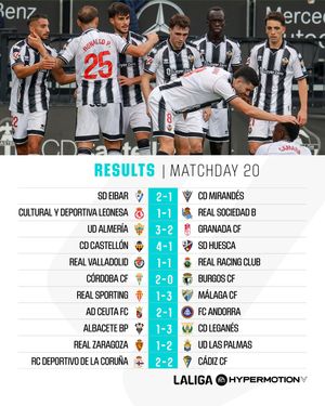 Image post by @laliga on Instagram