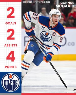 Image post by @CCMHockey on Twitter/X