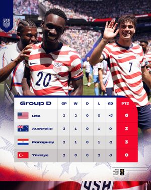 Image post by @usmnt on Instagram