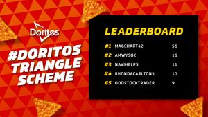 Image post by @Doritos on Twitter/X