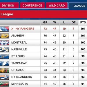 Image post by @nyrangers on Instagram