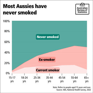Image post by @absstats on Instagram
