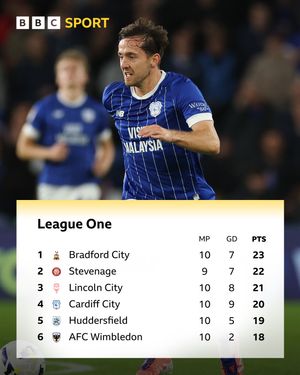 Image post by @bbcsportwales on Instagram