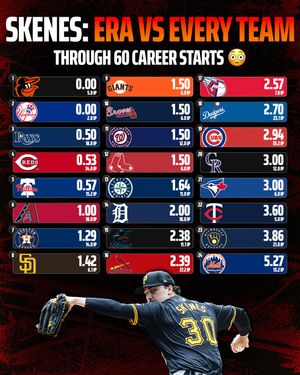 Image post by @draftkings on Instagram