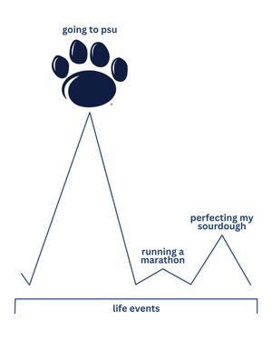 Image post by @raisepennstate on Instagram