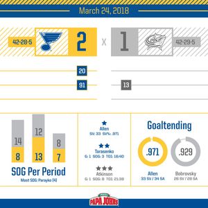 Image post by @stlouisblues on Instagram